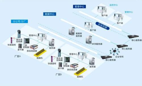 建瓯市食堂收费管理系统七号