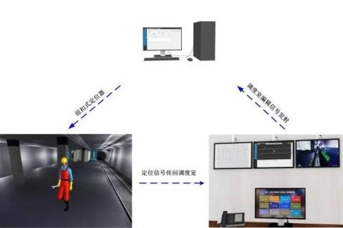 建瓯市人员定位系统三号