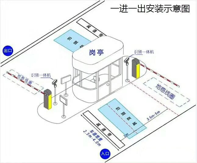 建瓯市标准车牌识别系统安装图