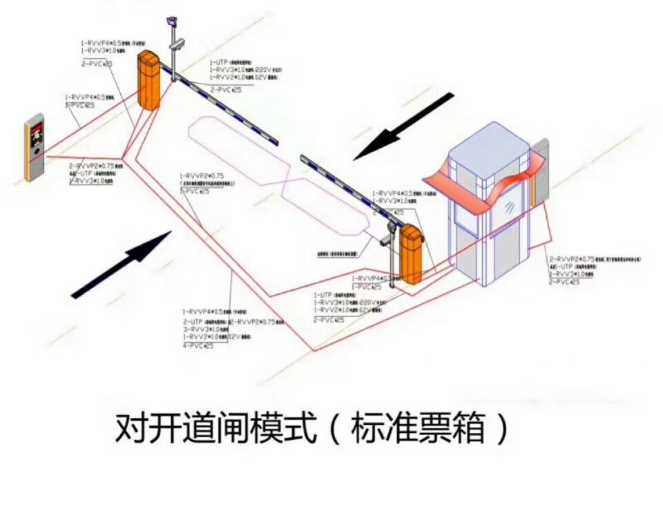 建瓯市对开道闸单通道收费系统