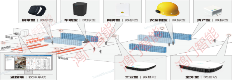 建瓯市人员定位系统设备类型