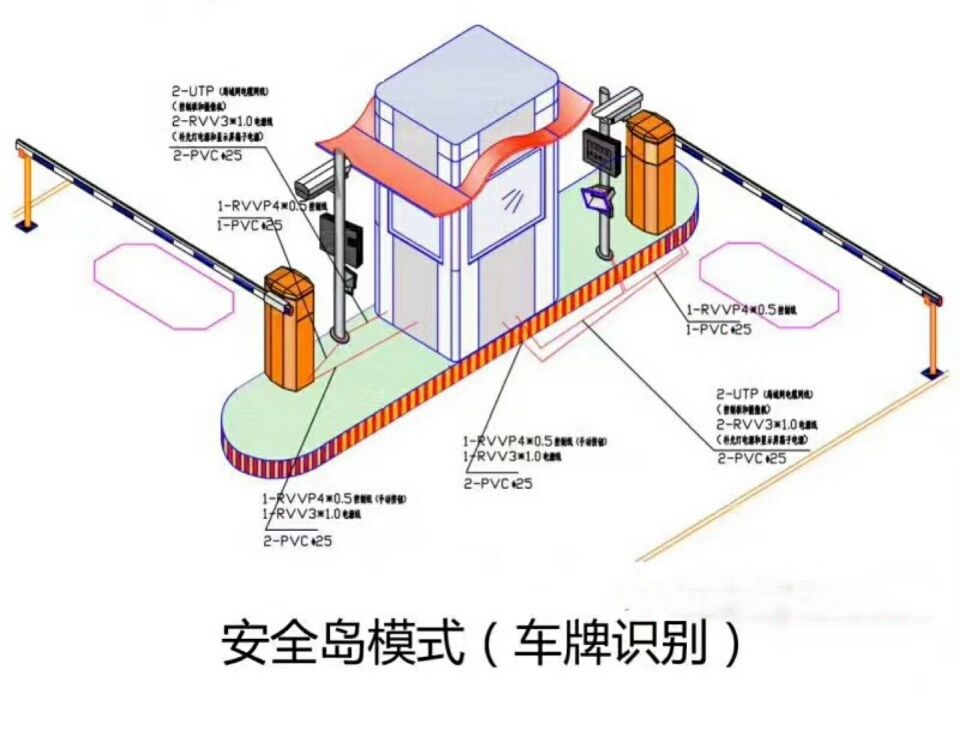 建瓯市双通道带岗亭车牌识别