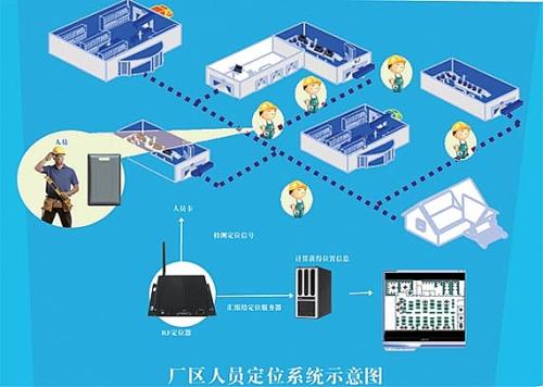 建瓯市人员定位系统四号