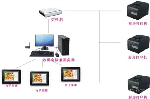 建瓯市收银系统六号