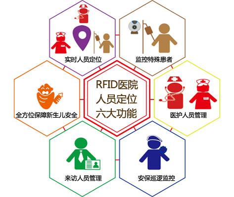 建瓯市人员定位系统六号