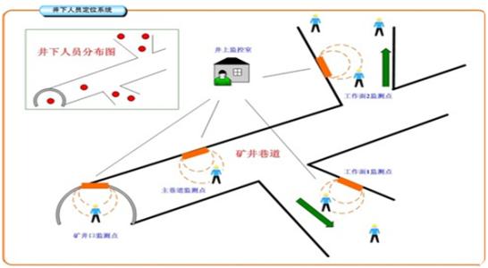 建瓯市人员定位系统七号