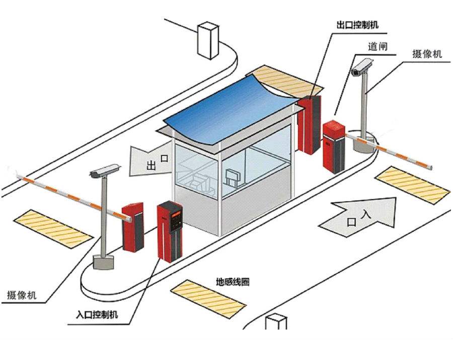 建瓯市标准双通道刷卡停车系统安装示意